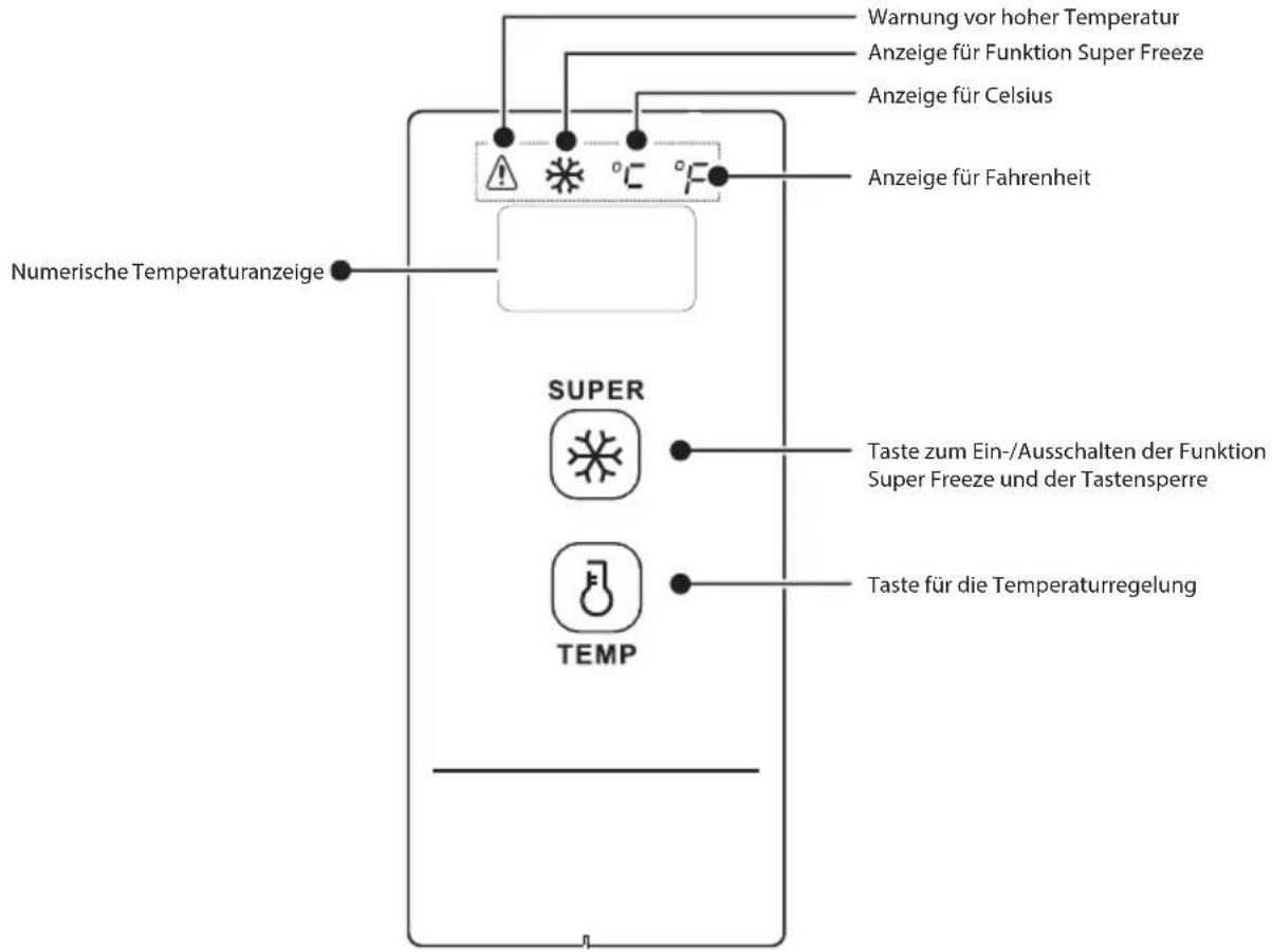 Warning vor hoher Temperatur Anzeige für Funktion Super Freeze Anzeige für Celsius Anzeige für Fahrenheit Numerische Temperaturanzeige SUPER Taste zum Ein-/Ausschalten der Funktion Super Freeze und der Tastensperre Taste für die Temperaturregelung TEMP
