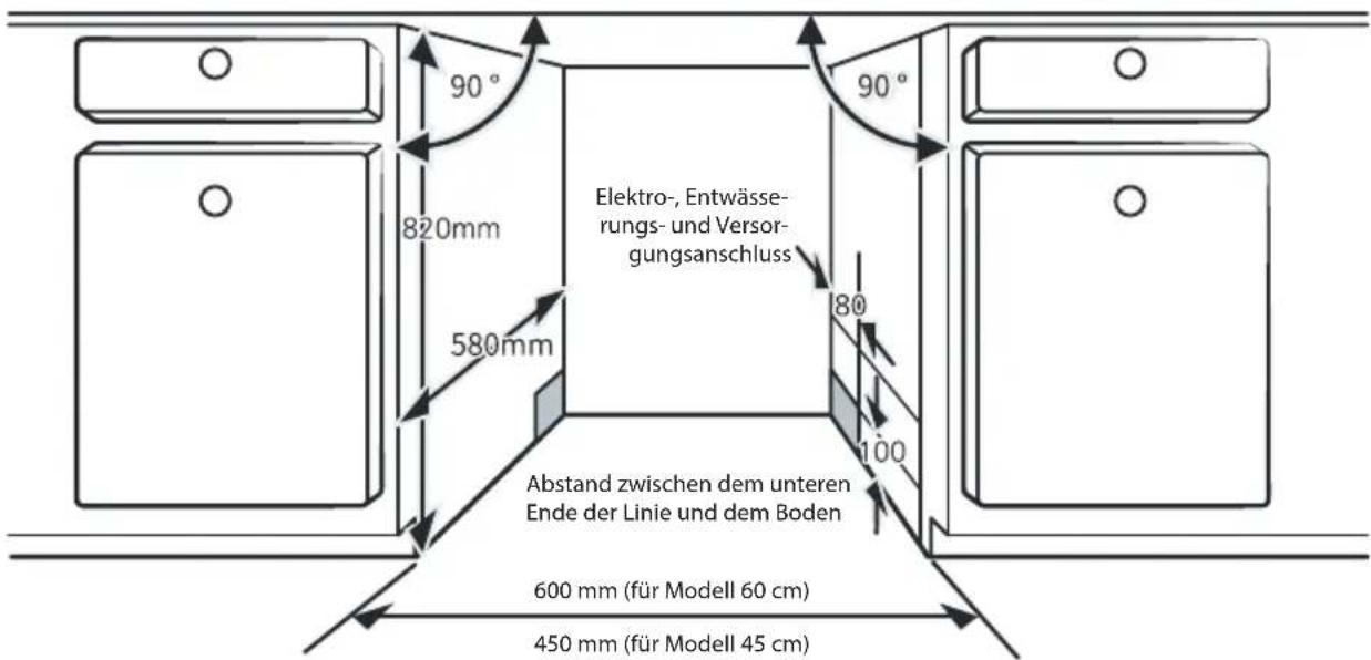 90° 820mm 580mm Elektro-, Entwässerungs- und Versorgungsanschluss 80 100 Abstand zwischen dem unteren Ende der Linie und dem Boden 600 mm (für Modell 60 cm) 450 mm (für Modell 45 cm)