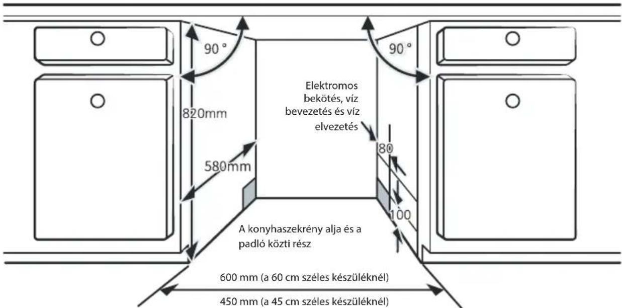 90° 820mm 580mm Elektromos bekötés, víz bevezetés és víz elvezetés A konyhaszekrény alja és a padló közti rész 600 mm (a 60 cm széles készüléknél) 450 mm (a 45 cm széles készüléknél)