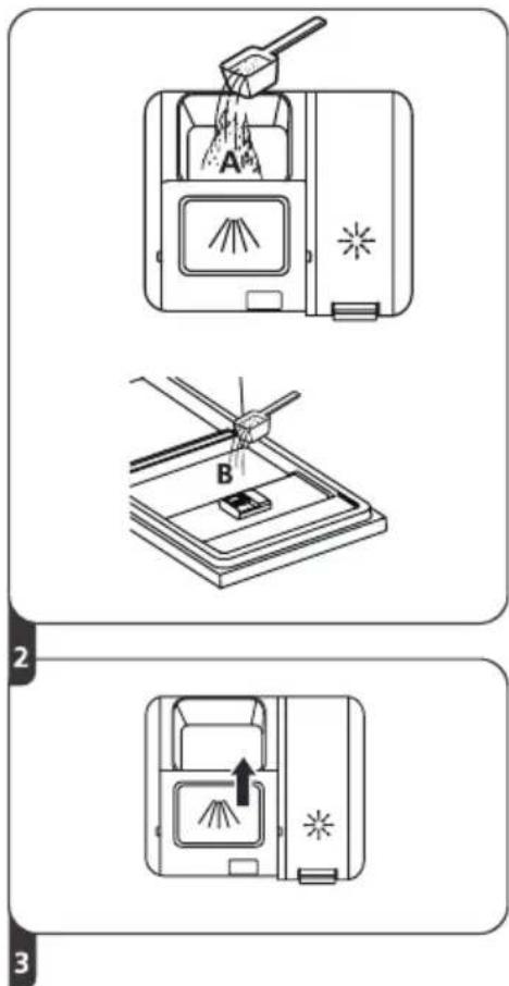 Diagram illustrating three steps of a cleaning or dust removal procedure, labeled A, B, and C.