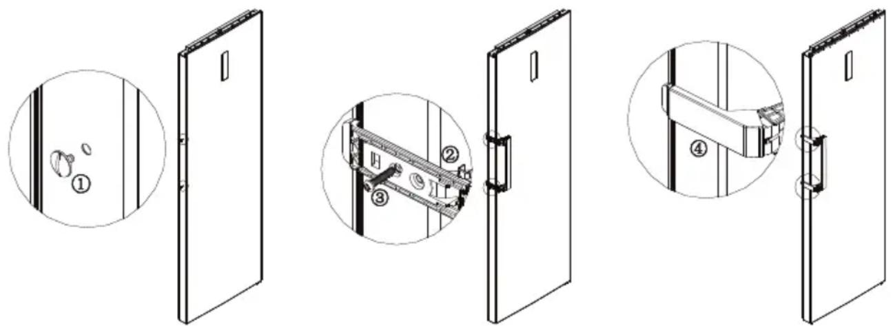 Technical diagram showing four steps of door opening and mounting mechanism, labeled ① to ④ with numbered annotations.