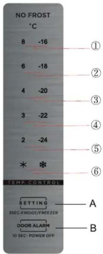 NO FROST °C 8 -16 6 -18 4 -20 3 -22 2 -24 * * TEMP. CONTROL SETTING 3SEC-FRIDGE/FREEZER DOOR ALARM 10 SEC- POWER OFF ① ② ③ ④ ⑤ ⑥ A B
