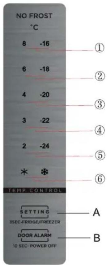 NO FROST °C 8 -16 6 -18 4 -20 3 -22 2 -24 * * TEMP. CONTROL SETTING 3SEC-FRIDGE/FREEZER DOOR ALARM 10 SEC- POWER OFF ① ② ③ ④ ⑤ ⑥ A B