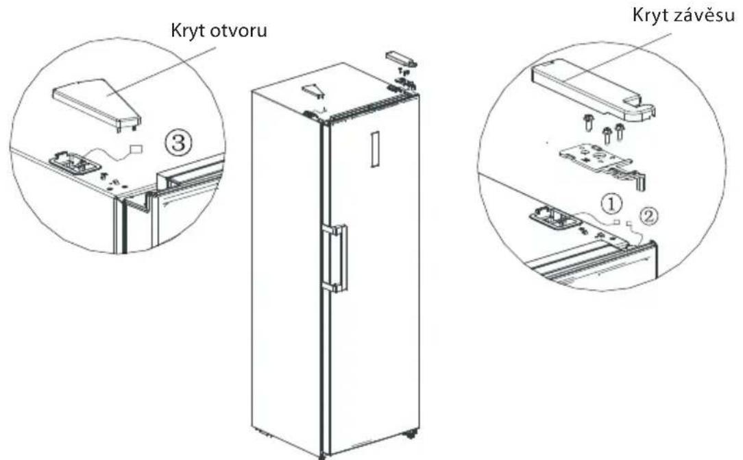 Kryt otvoru Kryt závěsu ③ ① ②