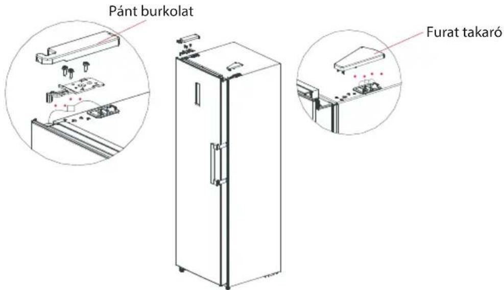 Pánt burkolat Furat takaró