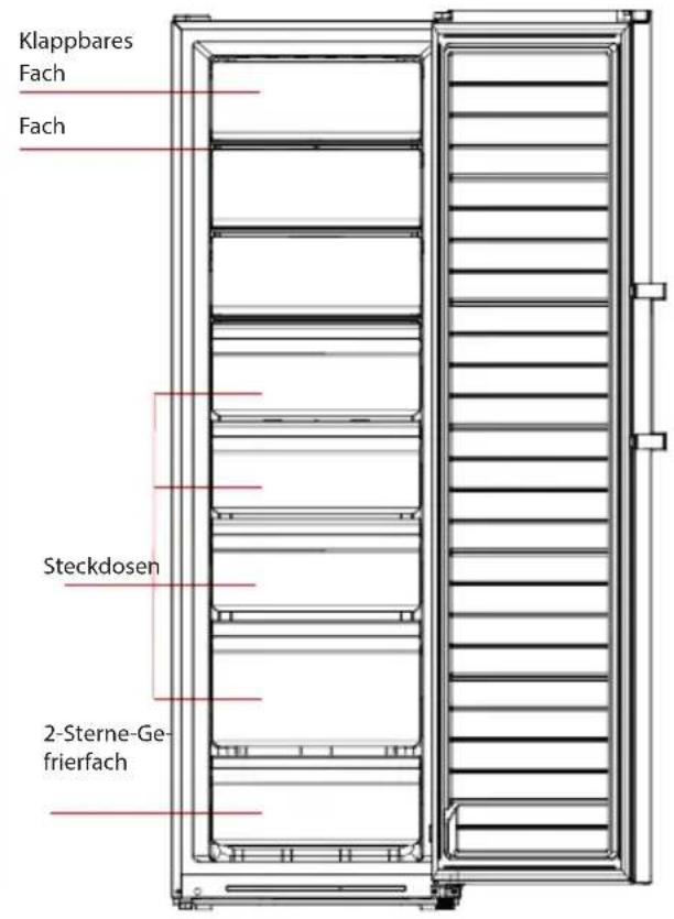 Klappbares Fach Fach Steckdosen 2-Sterne-Ge- frierfach