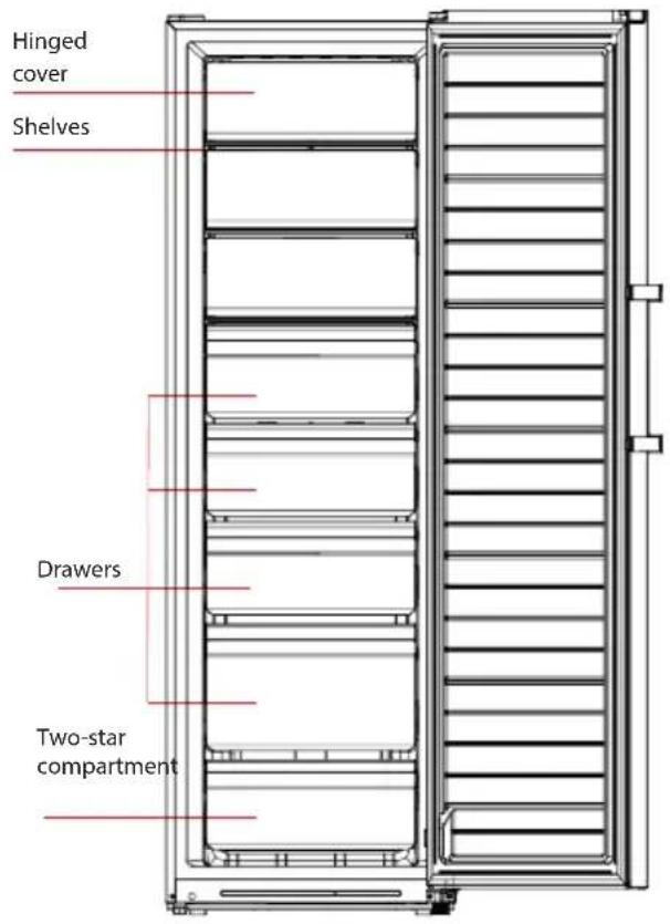 Hinged cover Shelves Drawers Two-star compartment