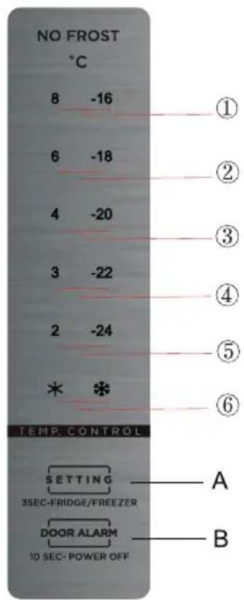 NO FROST °C 8 -16 6 -18 4 -20 3 -22 2 -24 * * TEMP. CONTROL SETTING 3SEC-FRIDGE/FREEZER DOOR ALARM 10 SEC- POWER OFF ① ② ③ ④ ⑤ ⑥ A B