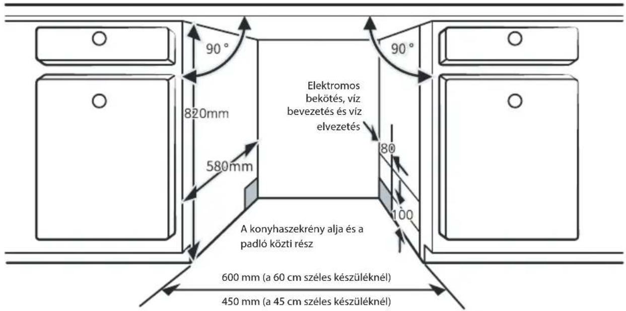 90° 820mm 580mm Elektromos bekötés, víz bevezetés és víz elvezetés A konyhaszekrény alja és a padló közti rész 600 mm (a 60 cm széles készüléknél) 450 mm (a 45 cm széles készüléknél)