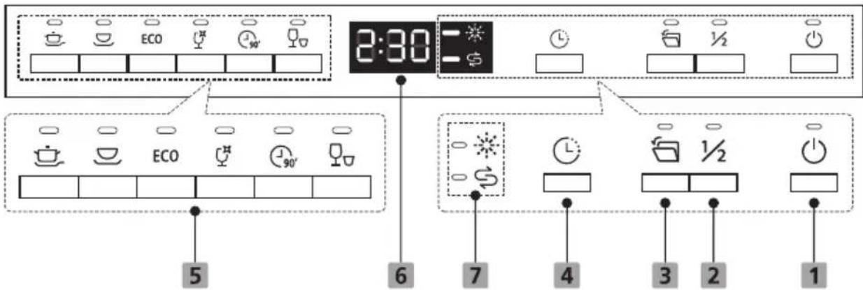 2:30 5 6 7 4 3 2 1