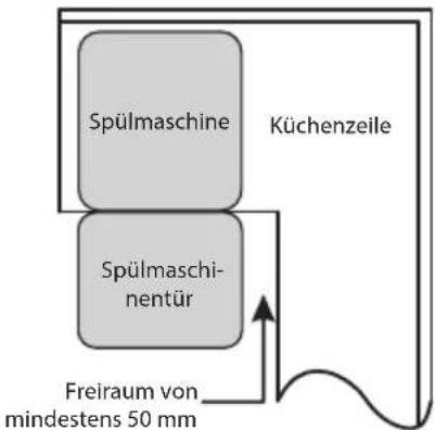 ECG EDI 300163 BlackLine - Abmessungen und Montage der dekorativen Frontplatte - 1