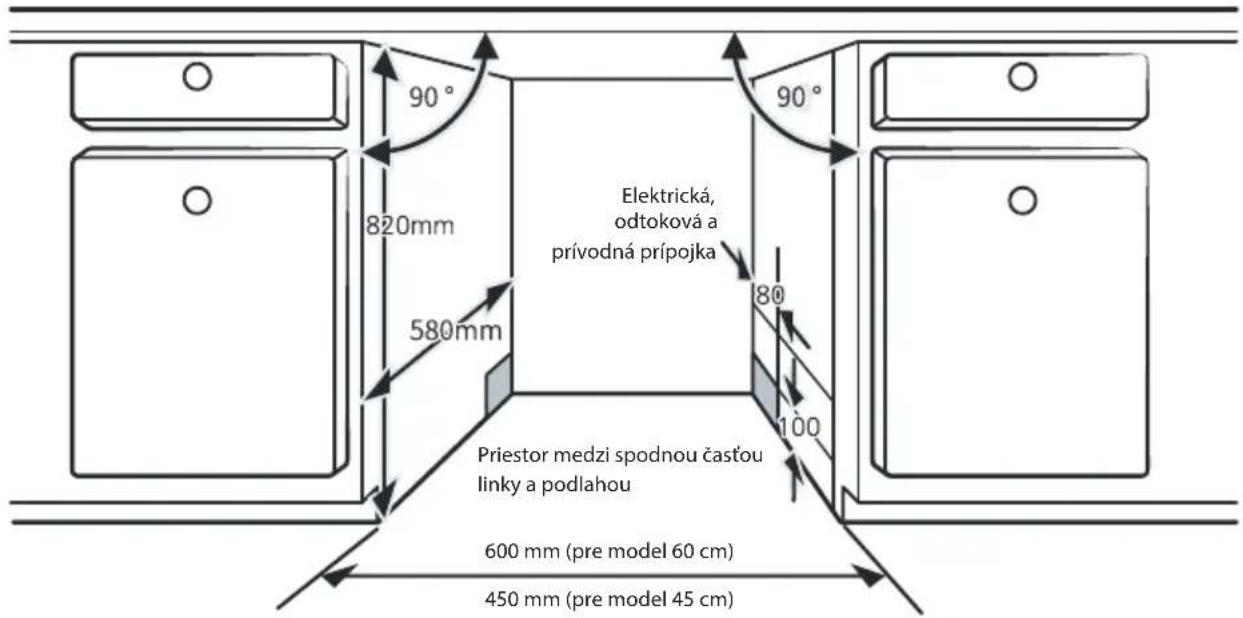 90° 820mm 580mm Elektrická, odtoková a prívodná prípojka 80 100 Priestor medzi spodnou časťou linky a podlahou 600 mm (pre model 60 cm) 450 mm (pre model 45 cm)
