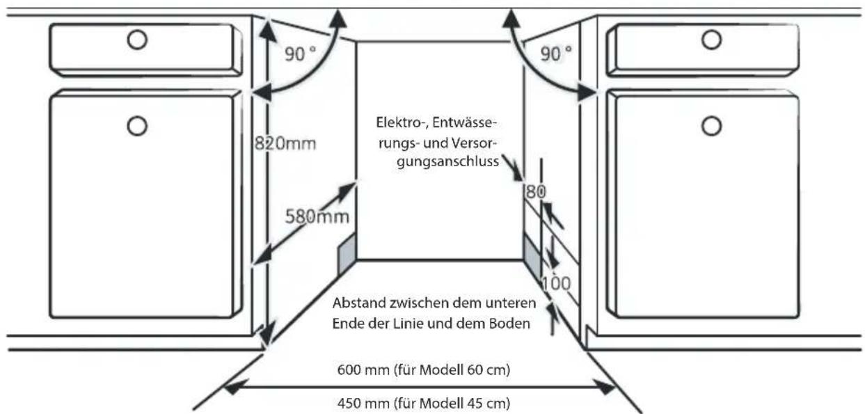90° 820mm 580mm Elektro-, Entwässerungs- und Versorgungsanschluss 80 100 Abstand zwischen dem unteren Ende der Linie und dem Boden 600 mm (für Modell 60 cm) 450 mm (für Modell 45 cm)