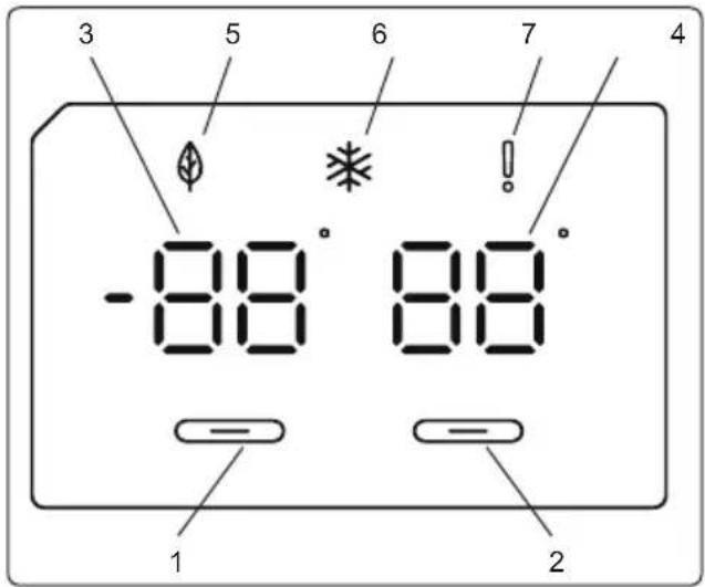 -88° 88° 1 2 3 5 6 7 4