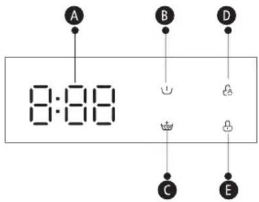 A B D 8:88 C E