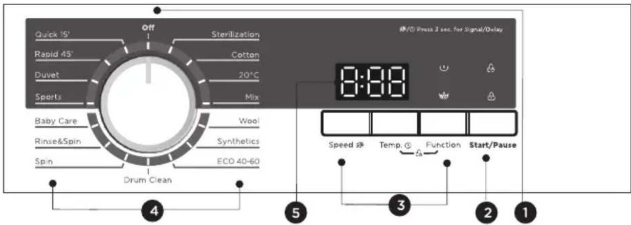 ECG EWTI 71120 - Bedienfeld - 1