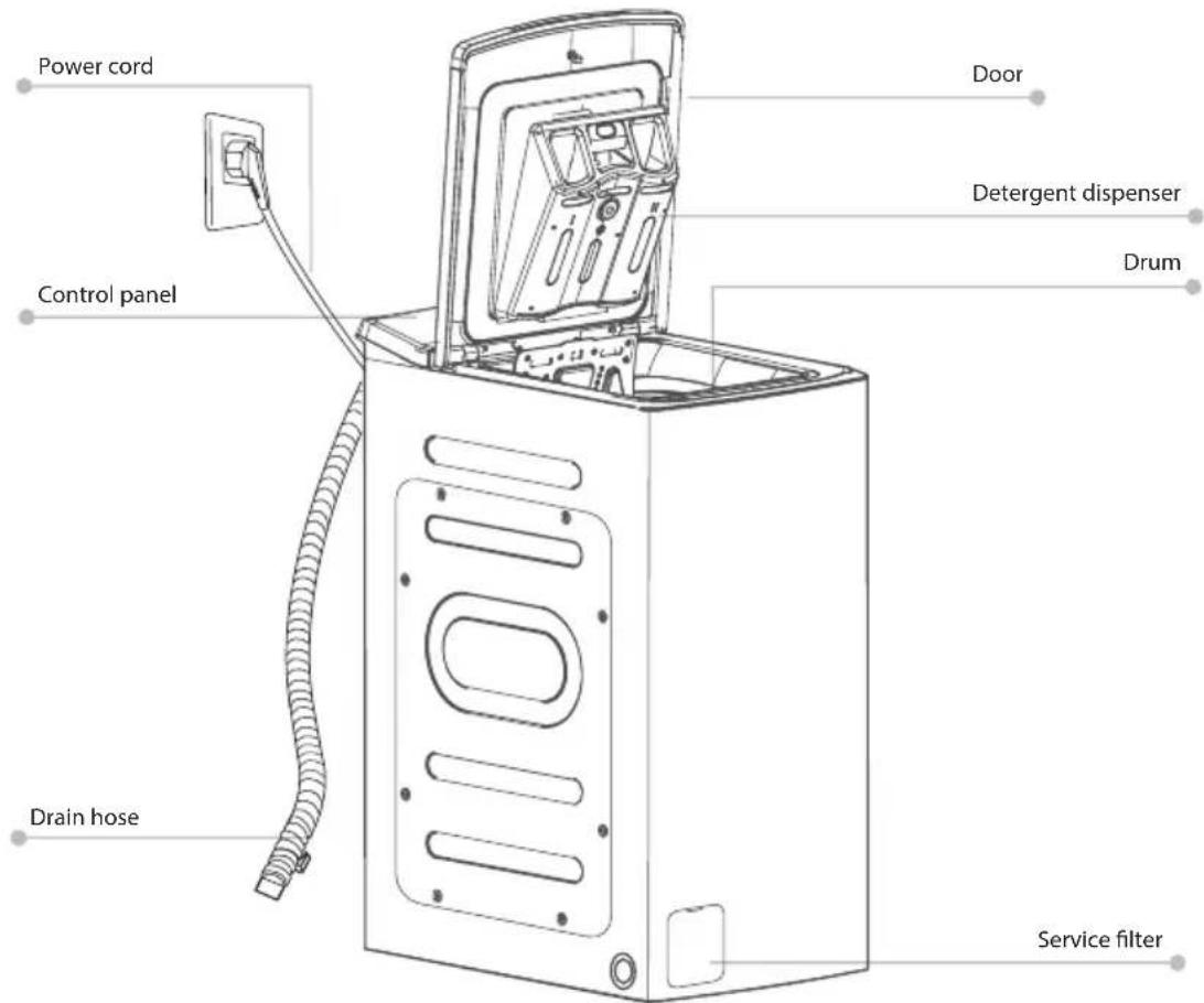 Power cord Control panel Drain hose Door Detergent dispenser Drum Service filter