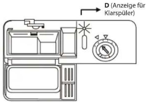D (Anzeige für Klarspüler)