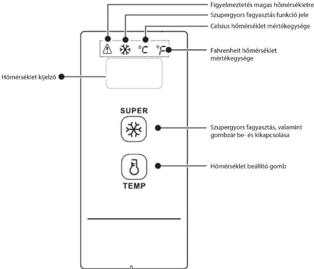 Figyelmeztetés magas hőmérsékletre Szupergyors fagyasztás funkció jele Celsius hőmérséklet mértékegysége Fahrenheit hőmérséklet mértékegysége Hőmérséklet kijelző SUPER Szupergyors fagyasztás, valamint gombzár be- és kikapcsolása Hőmérséklet beállító gomb TEMP