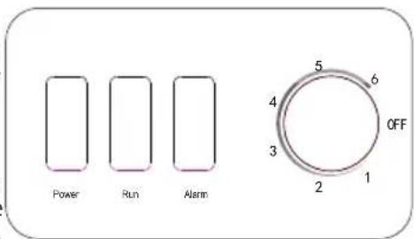 Power Run Alarm 5 6 4 3 2 1 OFF