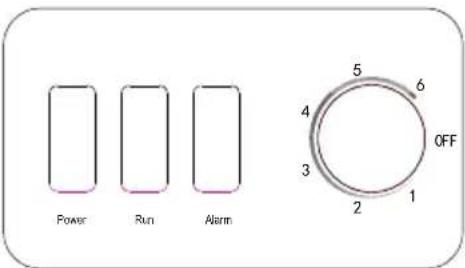 Power Run Alarm 5 6 4 3 2 1 OFF