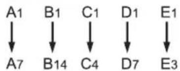 ECG EDF 6066 QXD - Befüllen des Oberkorbes - 2