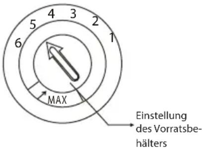 4 3 5 2 6 1 MAX Einstellung des Vorratsbe- hälters