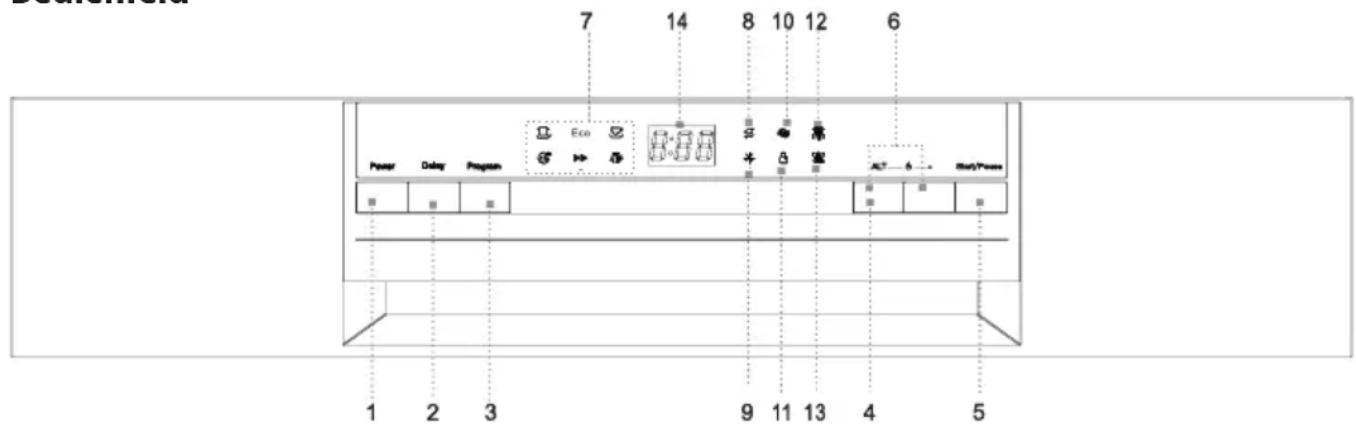 7 14 8 10 12 6 Eco Power Delay Program ALT Start/Power 1 2 3 9 11 13 4 5
