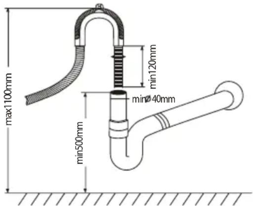 max1100mm min120mm min40mm min500mm