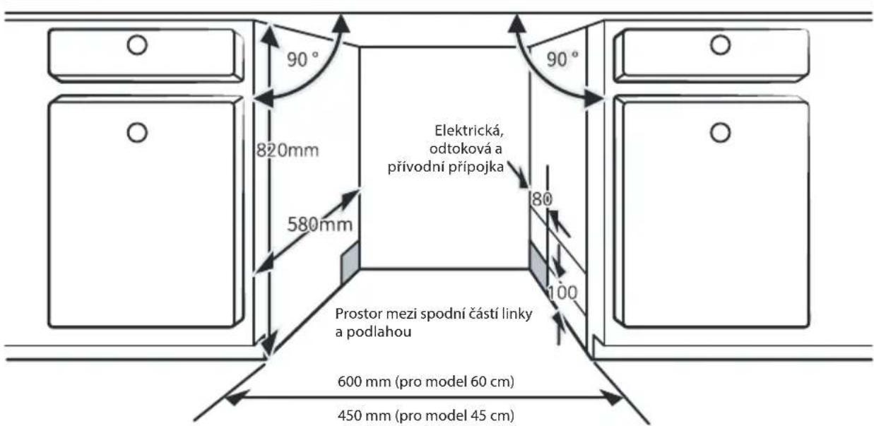ECG EDI 100363 BlackLine - Výběr nejvhodnějšího umístění myčky nádobí - 1