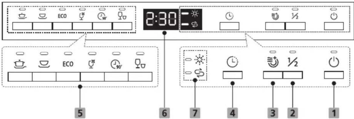 ECG EDI 100363 BlackLine - OVLÁDACÍ PANEL A VÝBĚR PROGRAMU (EDI 100363) - 1