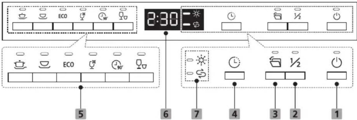 ECG EDI 100363 BlackLine - OVLÁDACÍ PANEL A VÝBĚR PROGRAMU (EDI 300163) - 1