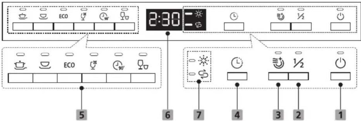 ECG EDI 100363 BlackLine - OVLÁDACÍ PANEL A VÝBER PROGRAMU (EDI 300163) - 1