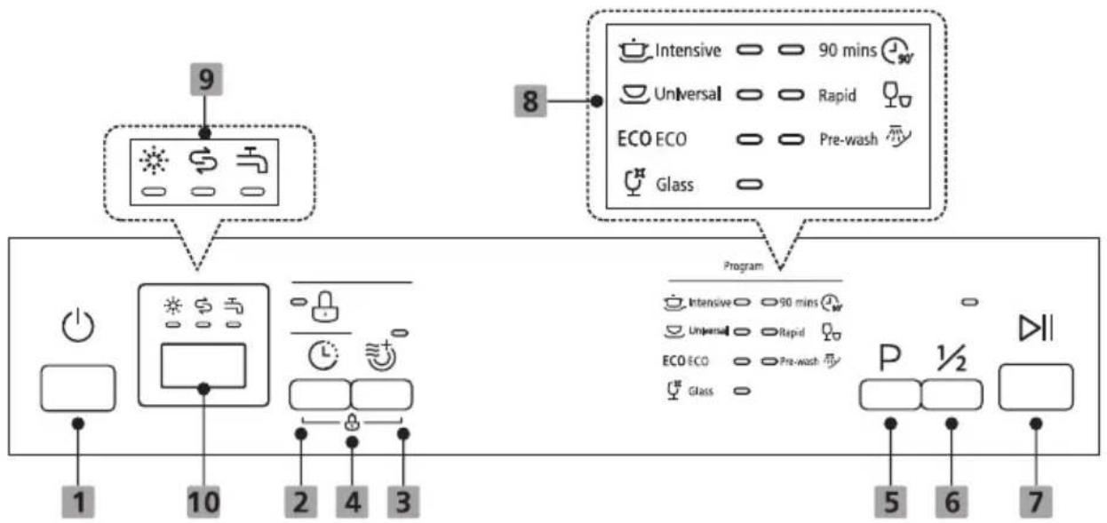 ECG EDF 300643 BlackLine - OVLÁDACÍ PANEL A VÝBĚR PROGRAMU - 1