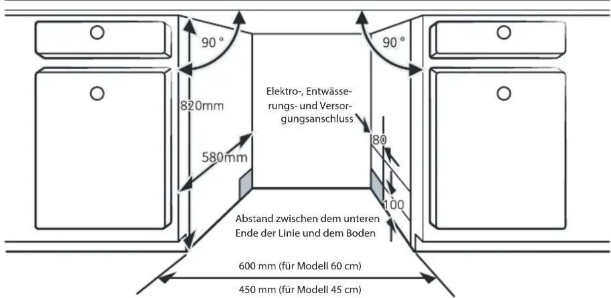 Elektro-, Entwässerungs- und Versorgungsanschluss 820mm 580mm 90° 90° 80 100 Abstand zwischen dem unteren Ende der Linie und dem Boden 600 mm (für Modell 60 cm) 450 mm (für Modell 45 cm)