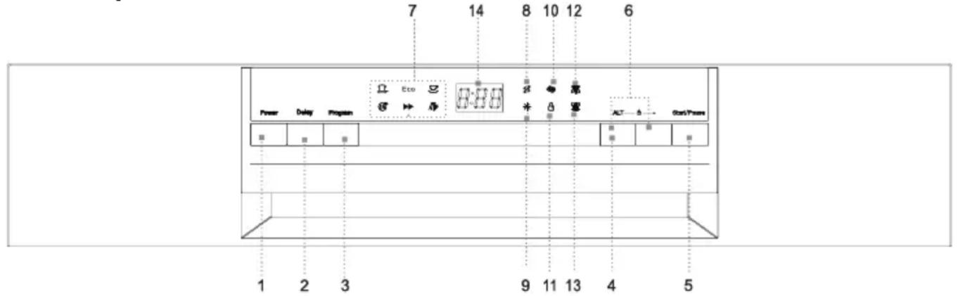 7 14 8 10 12 6 Power Delay Program Eto Eto ALT Start/Power 1 2 3 9 11 13 4 5