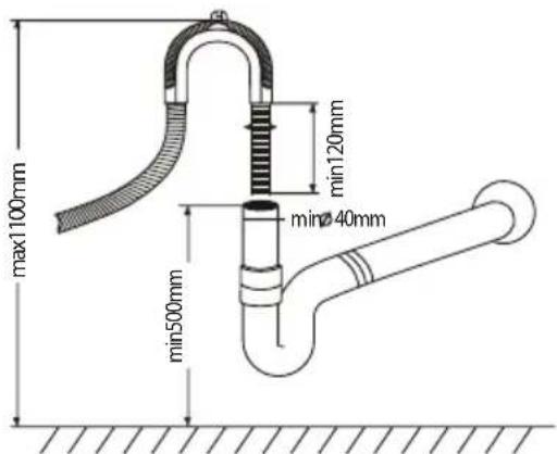 max1100mm min120mm min40mm min500mm