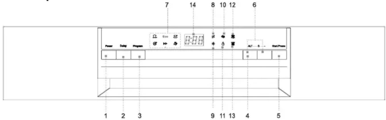7 14 8 10 12 6 Power Delay Program Eco 8:00 # # # # ALT Start/Press 1 2 3 9 11 13 4 5