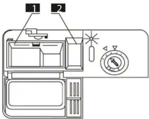 Diagram of a washing machine with labeled parts and control dial indicator