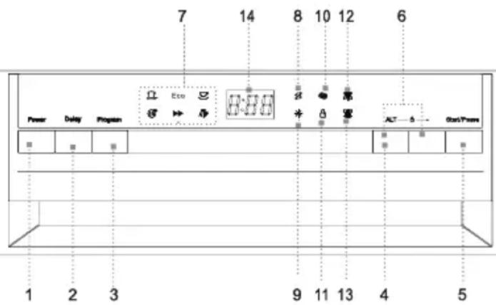 7 14 8 10 12 6 Power Delay Program Eco Alt Start Period 1 2 3 9 11 13 4 5