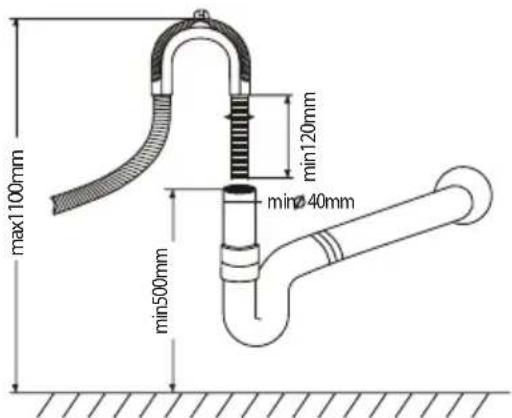 max1100mm min120mm min40mm min500mm