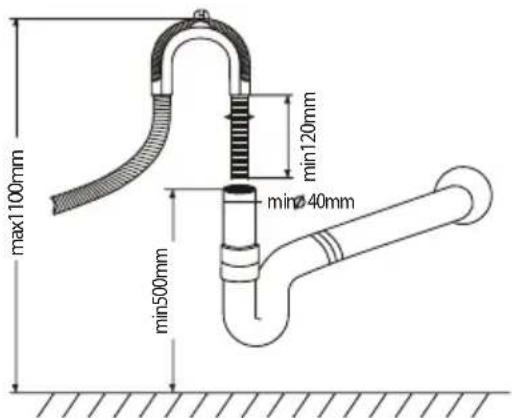max1100mm min120mm min40mm min500mm