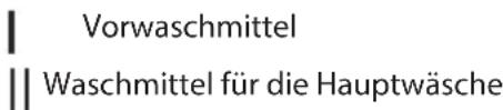 Vorwaschmittel Waschmittel für die Hauptwäsche