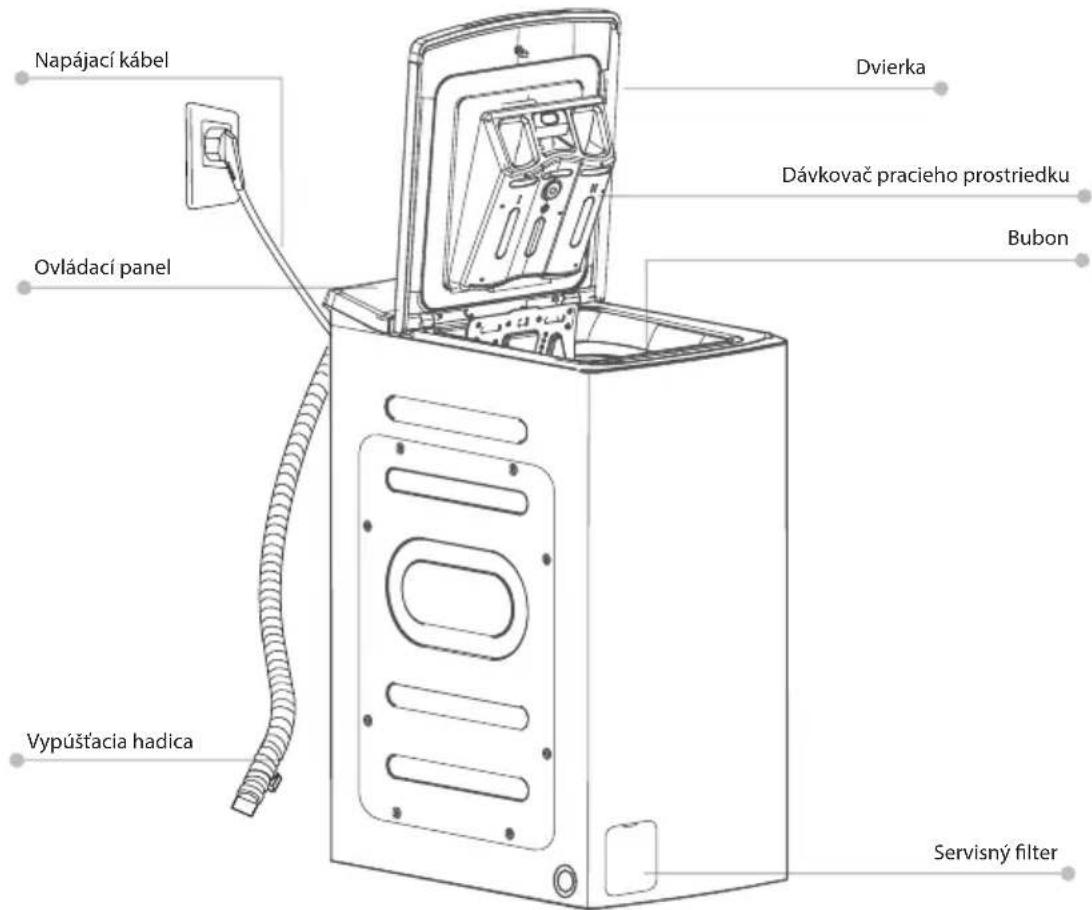 ECG EWT 70120 - POPIS PRODUKTU - 1