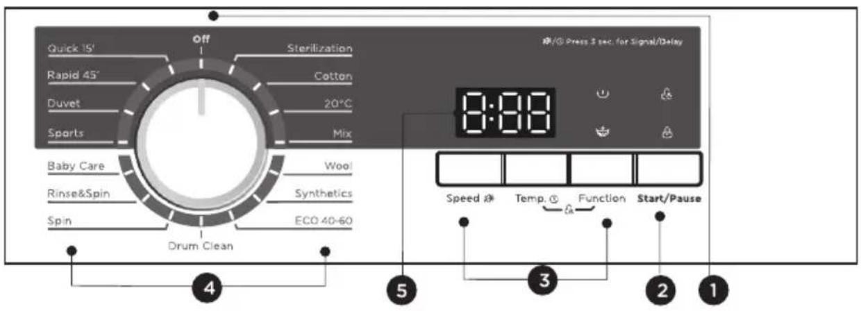 Quick 15' Rapid 45' Duvet Sports Baby Care Rinse&Spin Spin Off Sterilization Cotton 20°C Mix Wool Synthetics ECO 40-60 Drum Clean 3 2 1 8:88 Speed Temp. Function Start/Pause