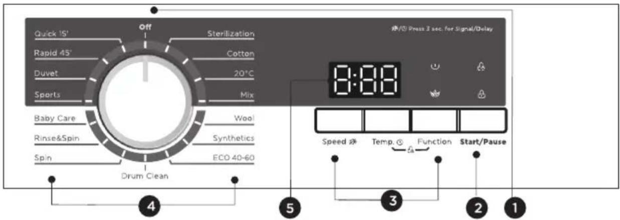 Quick 15' Rapid 45' Duvet Sports Baby Care Rinse&Spin Spin Off Sterilization Cotton 20°C Mix Wool Synthetics ECO 40-60 Drum Clean 3:88 Speed Temp. Function Start/Pause 4 5 3 2 1