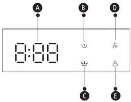 ECG EWT 70120 - B Előmosás C Kiegészítő öblítés - 1