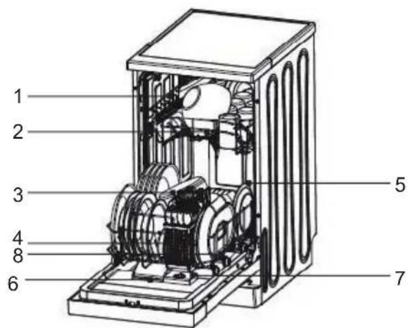 ECG EDF 4525 QWE - Vnitřek myčky - 1
