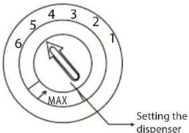 4 3 2 1 5 6 MAX Setting the dispenser