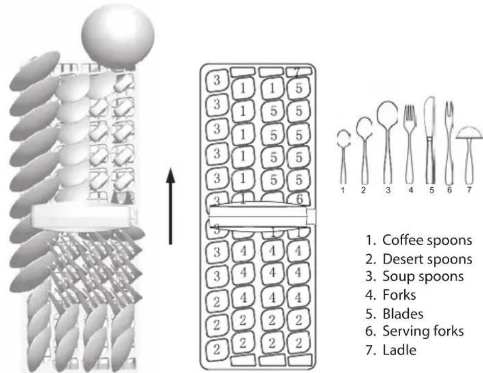 1. Coffee spoons 2. Desert spoons 3. Soup spoons 4. Forks 5. Blades 6. Serving forks 7. Ladle